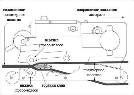 схема сварочного аппарата с горячим клином
